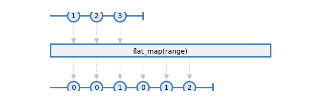 flat_map
