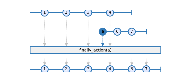 finally_action