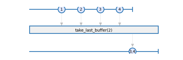 take_last_buffer