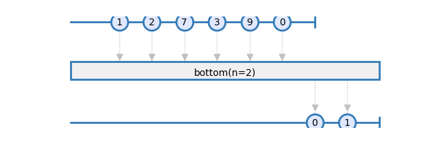 bottom