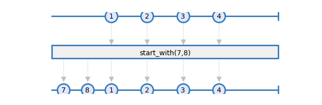 start_with