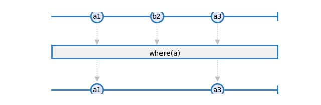 where2