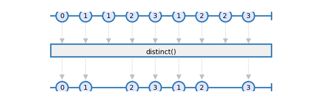 distinct_until_changed