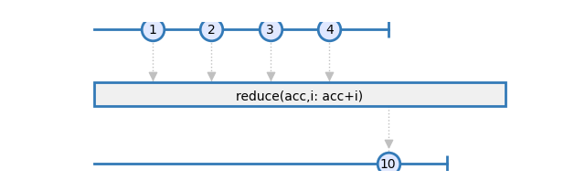 reduce