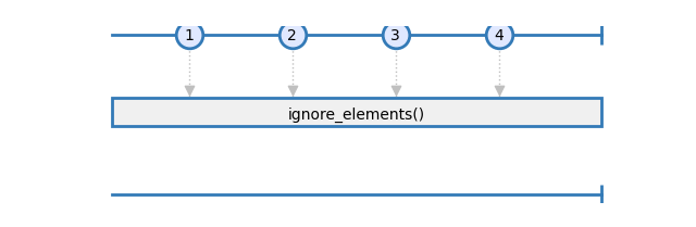 ignore_elements