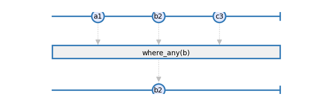 where_any