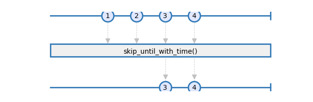 skip_until