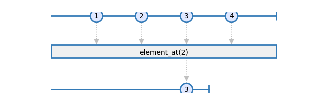 element_at