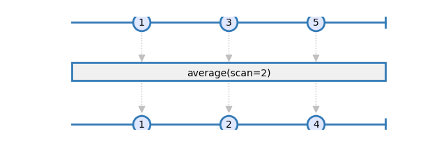 average3