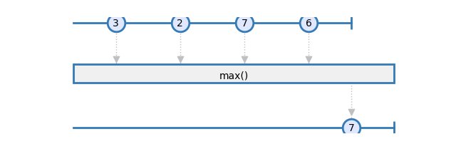 maximum