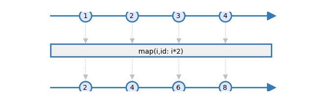 map_indexed
