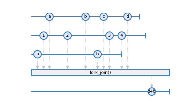 fork_join