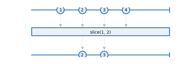 slice
