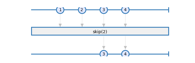 skip