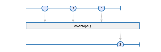 average