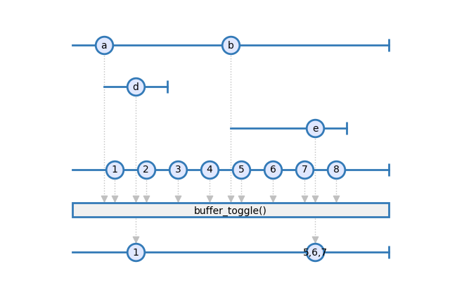 buffer_toggle