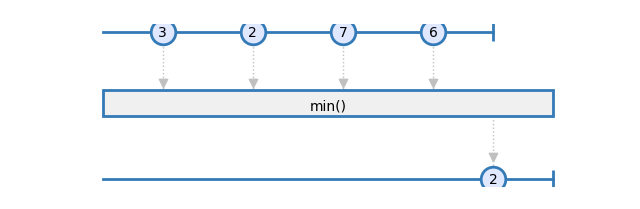 minimum