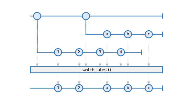 switch_latest