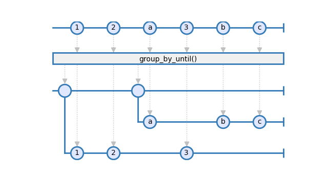 group_by_until