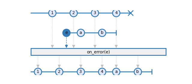 on_error