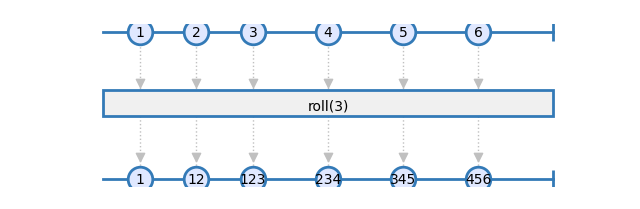 roll