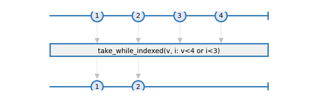 take_while_indexed