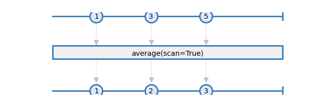 average2