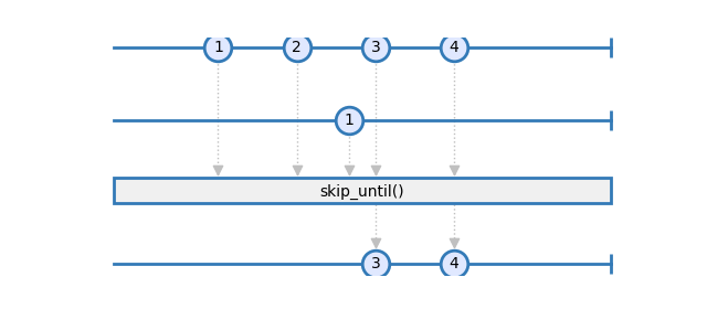 skip_until