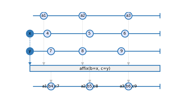 affix