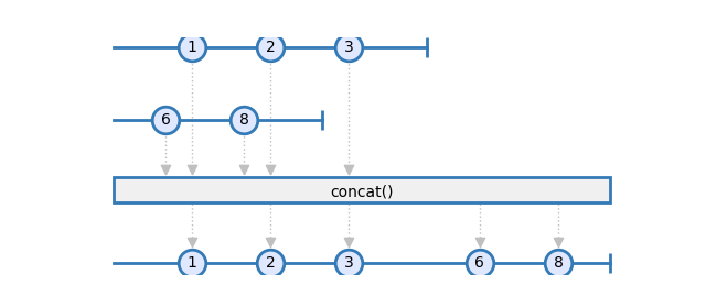 concat