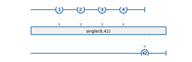 single_or_default