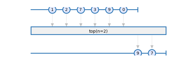top