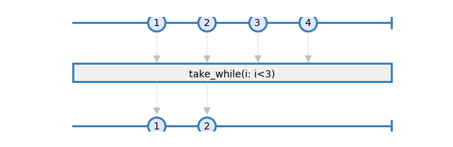 take_while