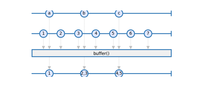 buffer