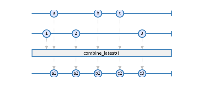 combine_latest