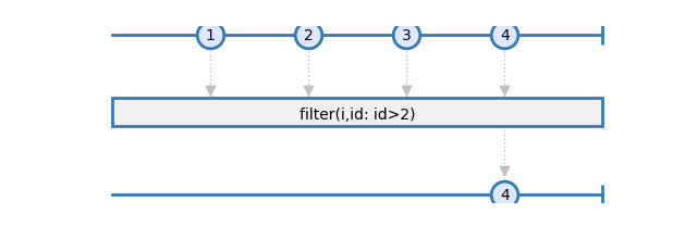 filter_indexed