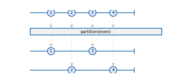 partition