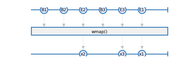group_wrap