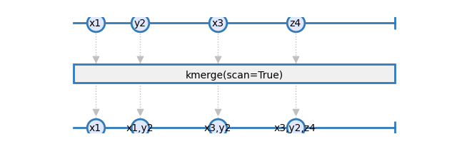 kmerge2