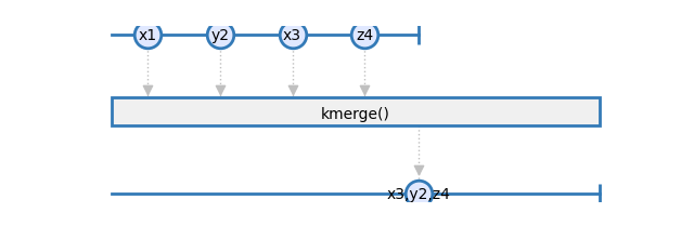 kmerge