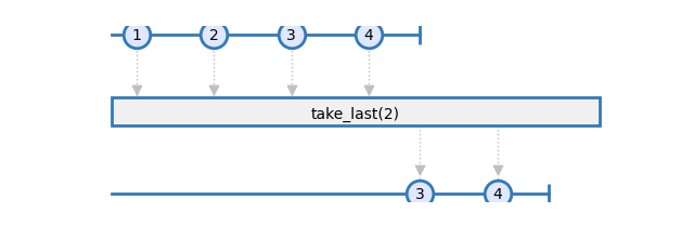 take_last