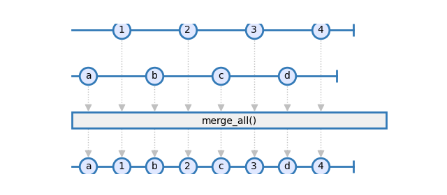 merge_all
