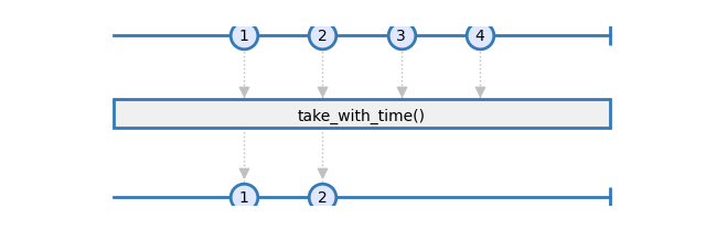 take_with_time