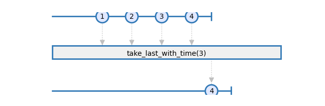 take_last_with_time
