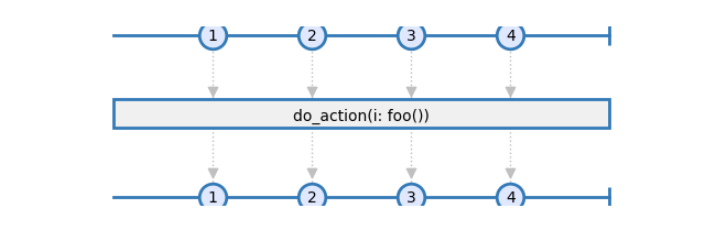do_action