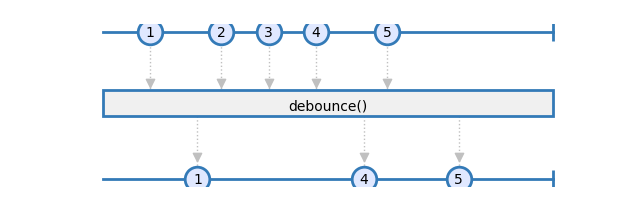 debounce