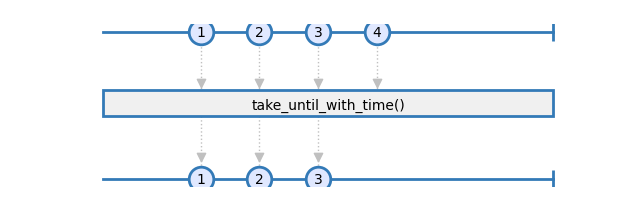 take_until_with_time