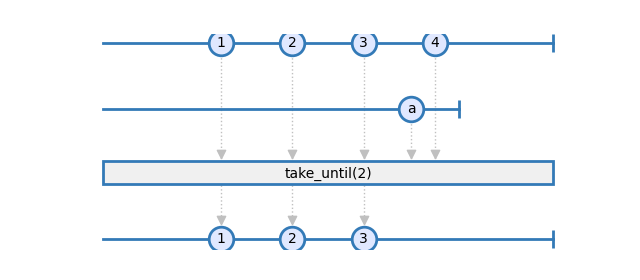 take_until