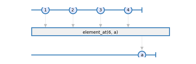 element_at_or_default